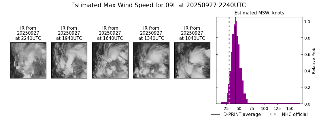 current 09L intensity image