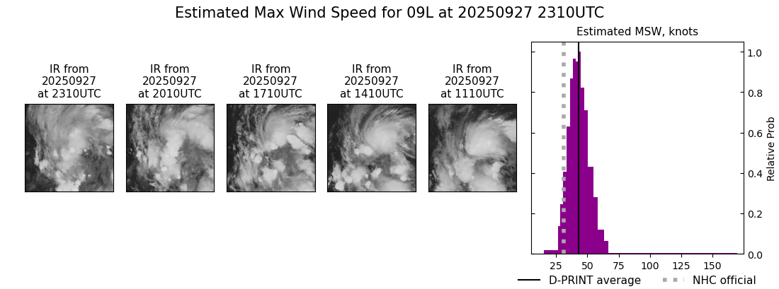 current 09L intensity image
