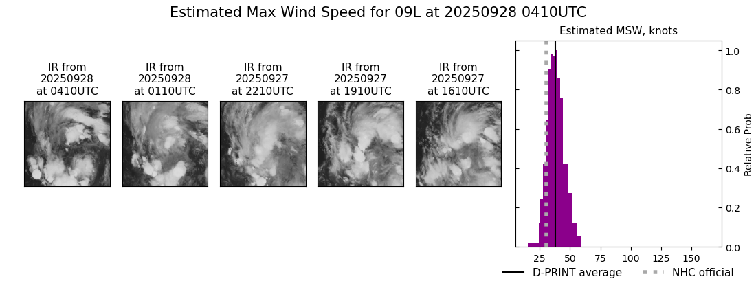 current 09L intensity image