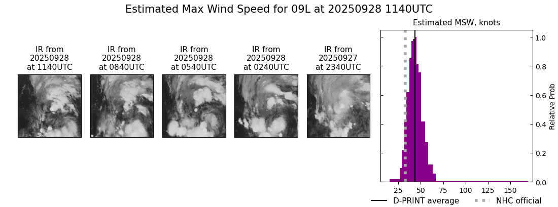 current 09L intensity image