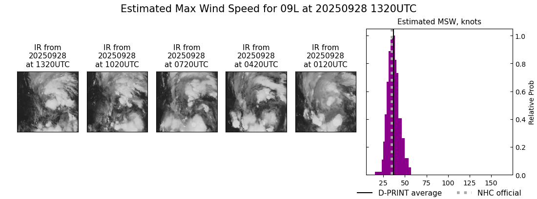 current 09L intensity image