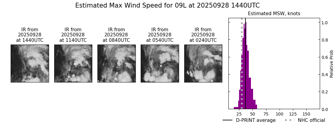 current 09L intensity image