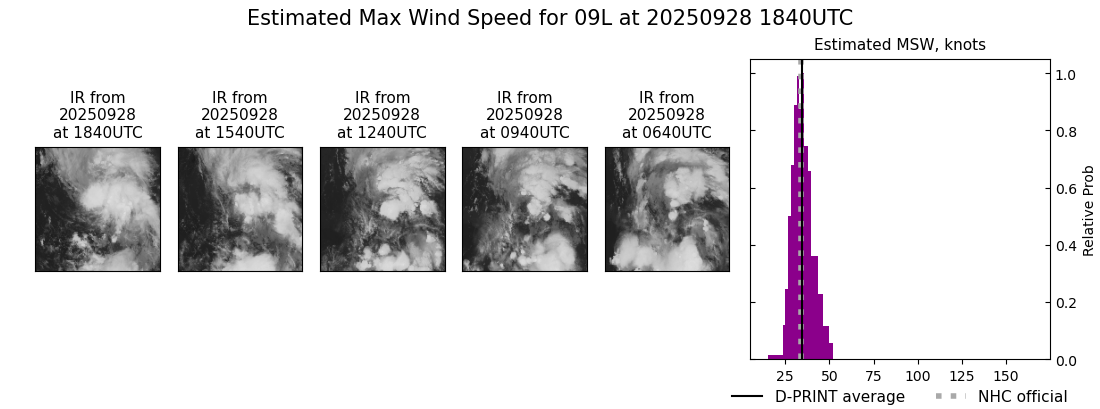 current 09L intensity image