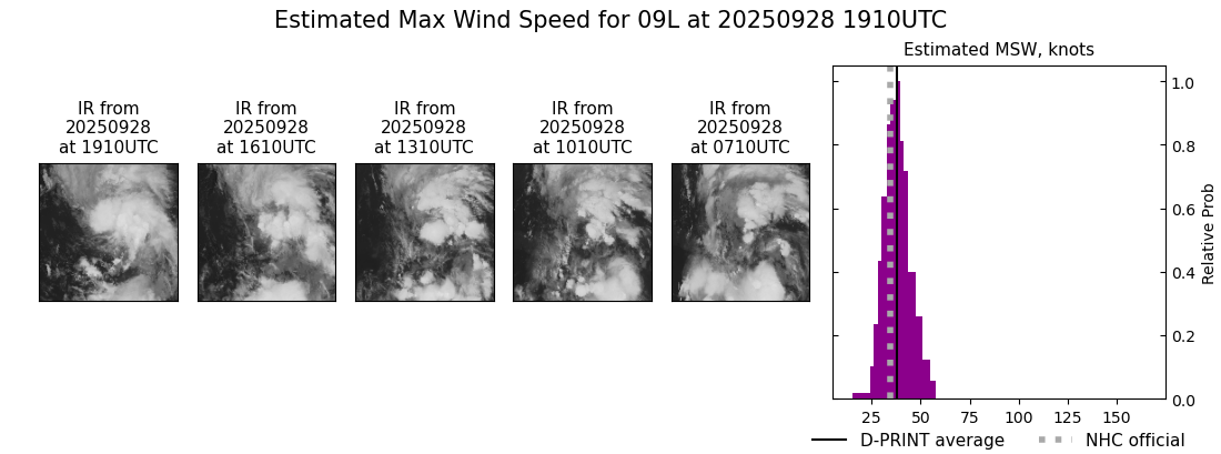 current 09L intensity image