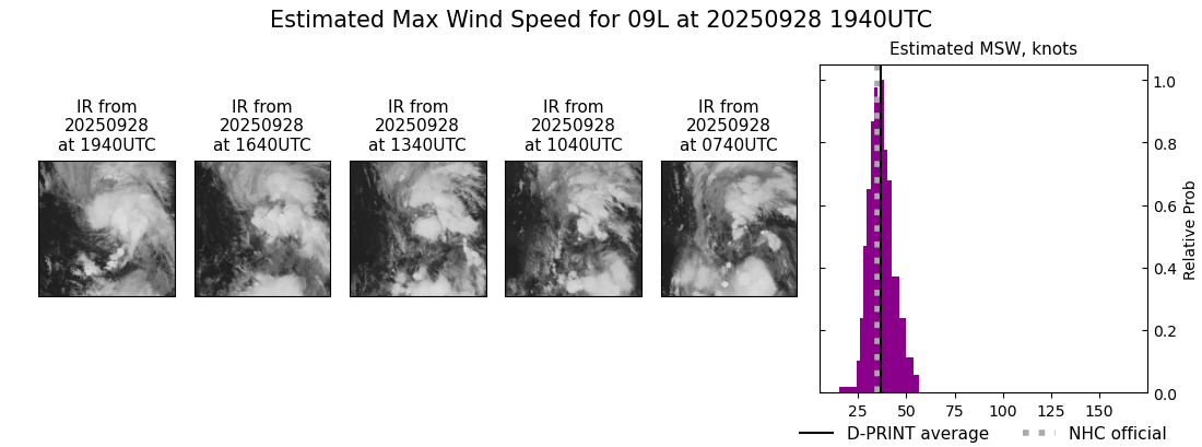 current 09L intensity image