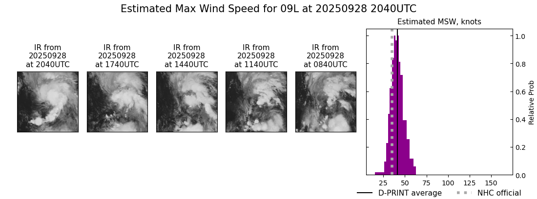 current 09L intensity image