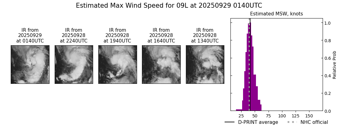 current 09L intensity image