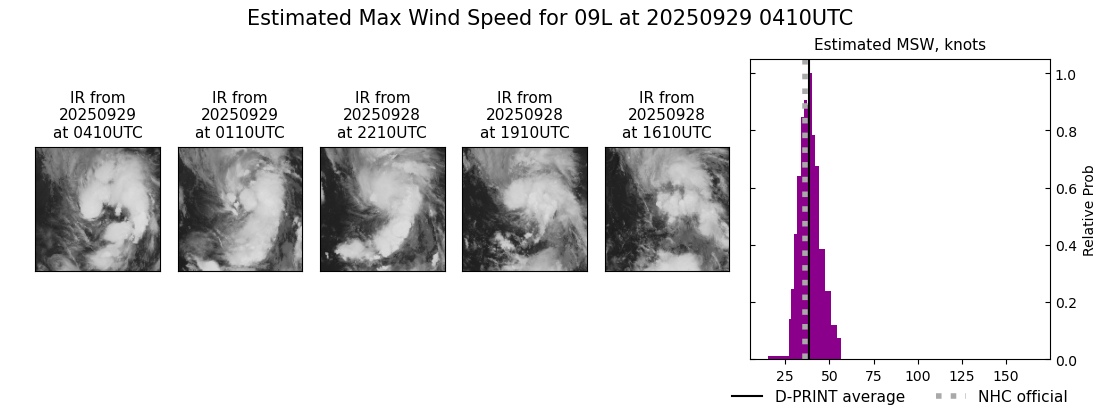 current 09L intensity image