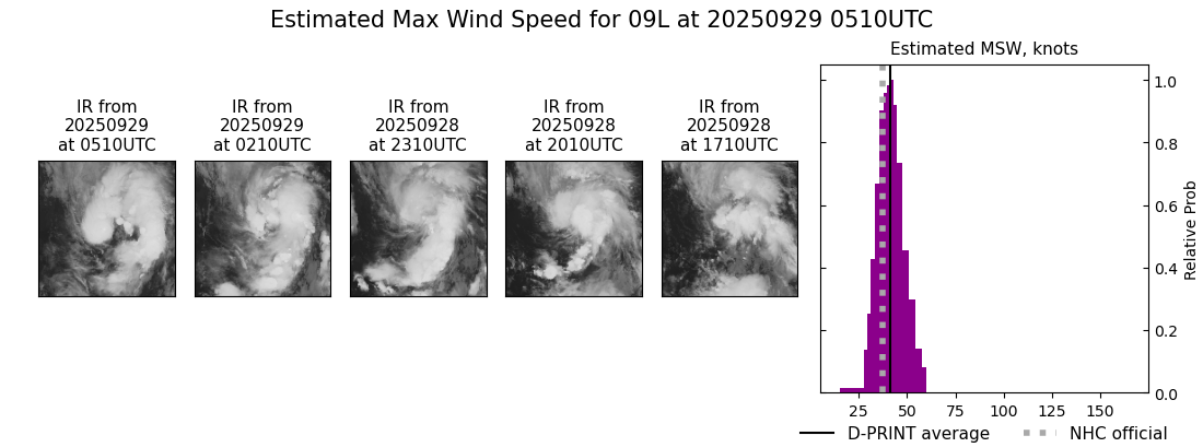 current 09L intensity image
