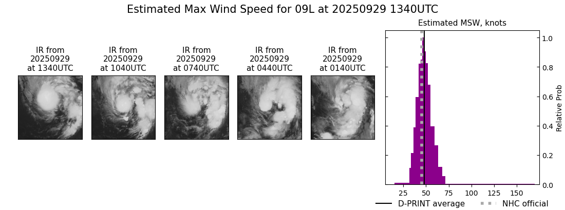 current 09L intensity image