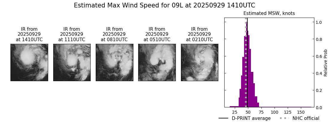 current 09L intensity image