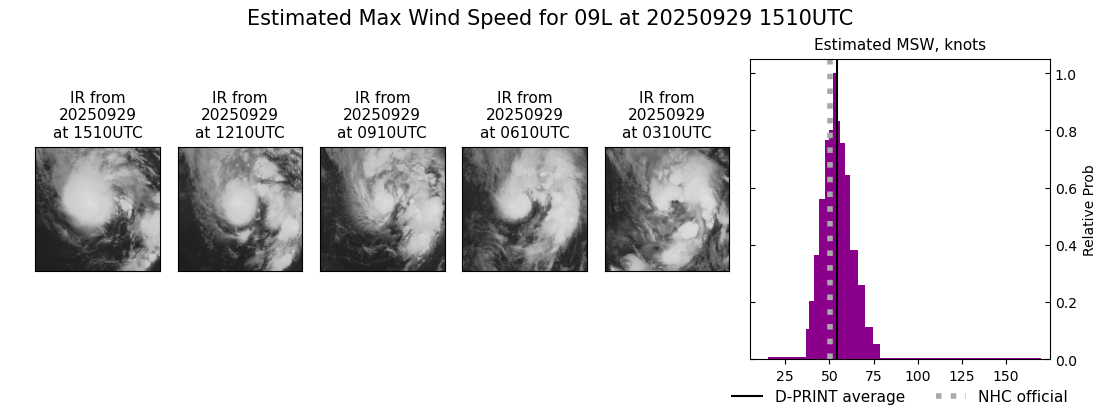 current 09L intensity image