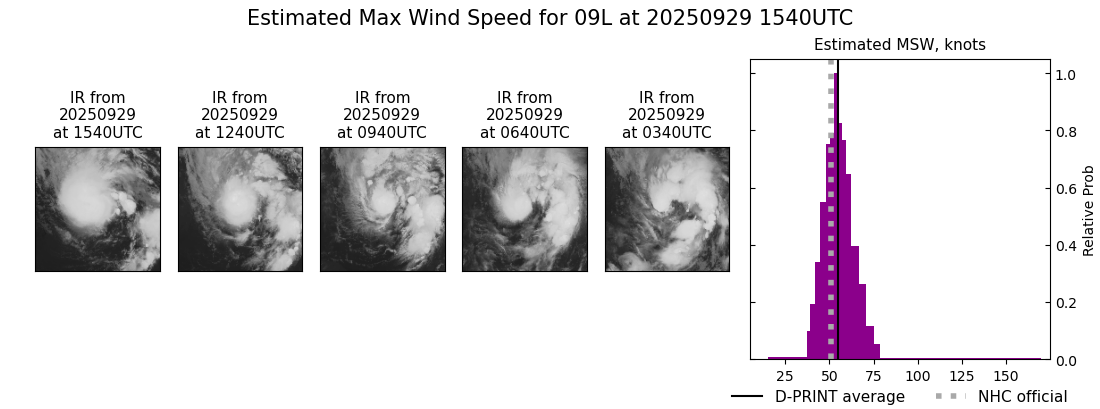 current 09L intensity image