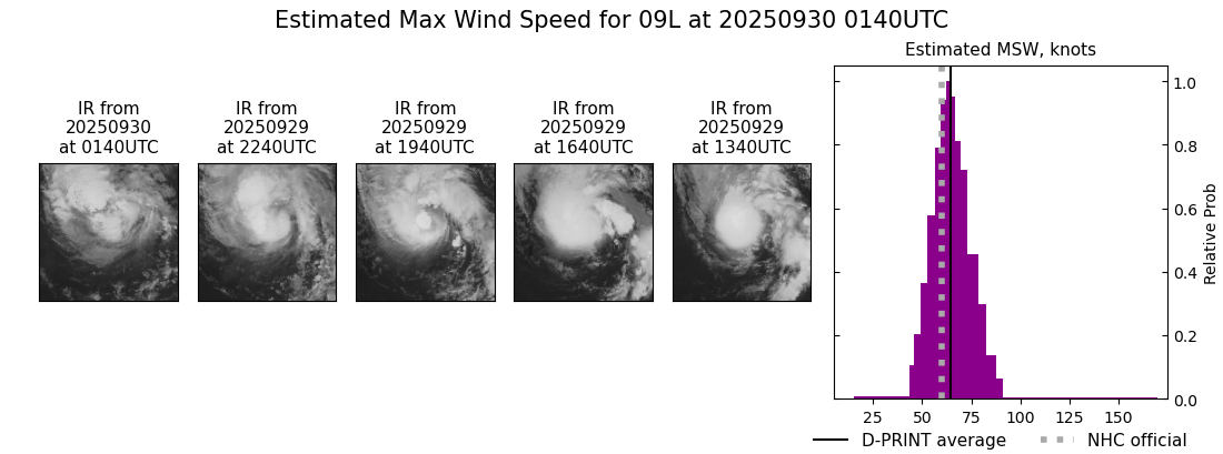current 09L intensity image
