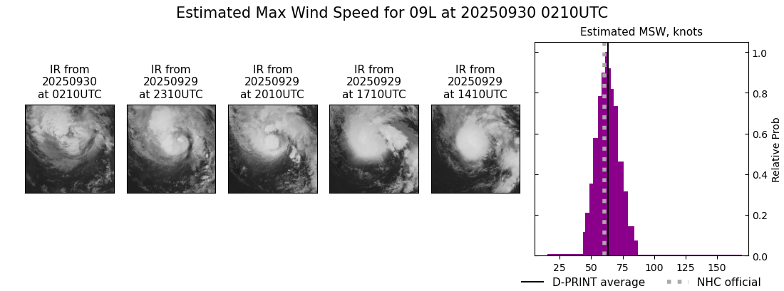 current 09L intensity image