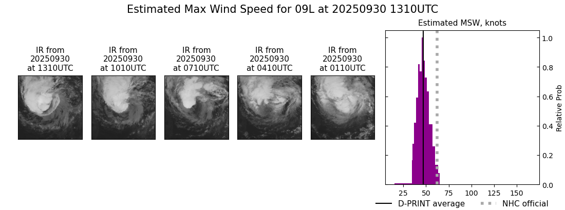 current 09L intensity image