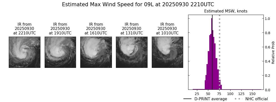 current 09L intensity image