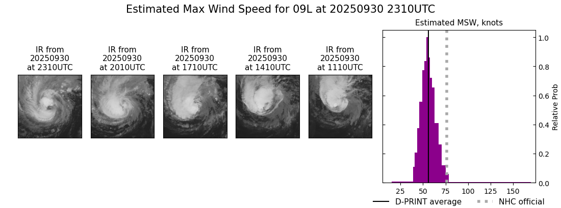 current 09L intensity image