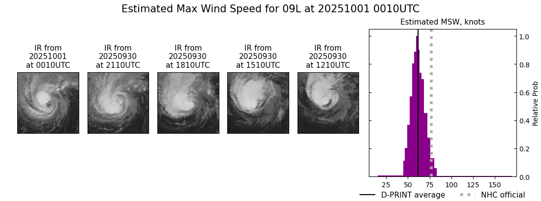 current 09L intensity image