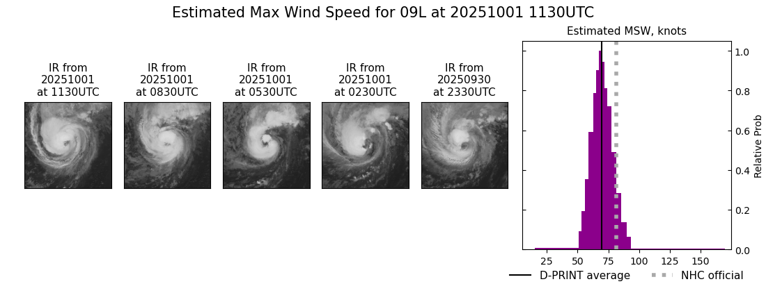 current 09L intensity image