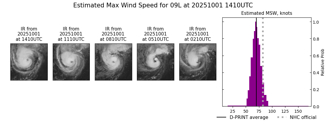 current 09L intensity image