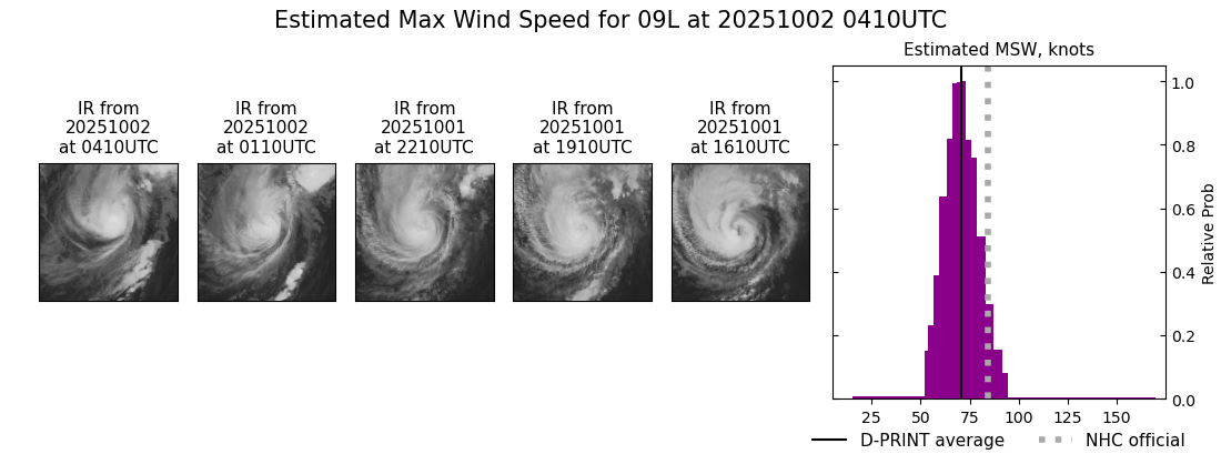 current 09L intensity image