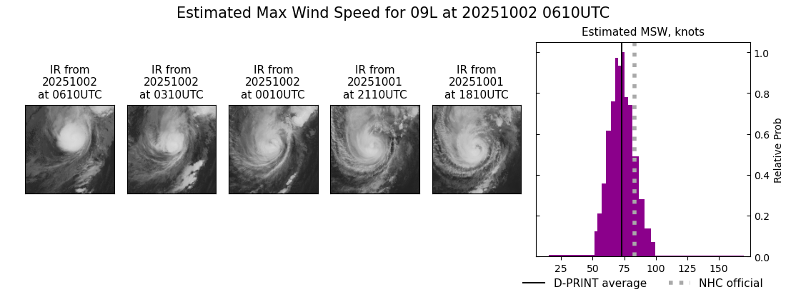 current 09L intensity image