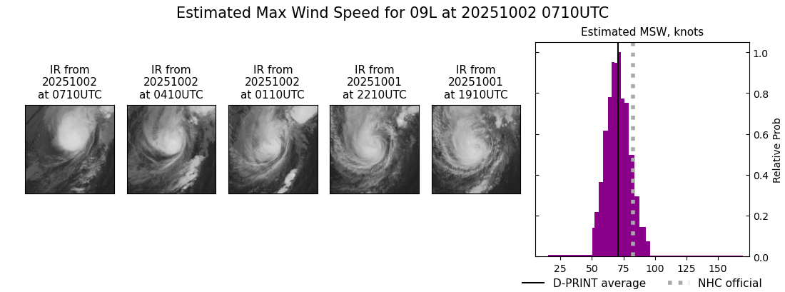 current 09L intensity image