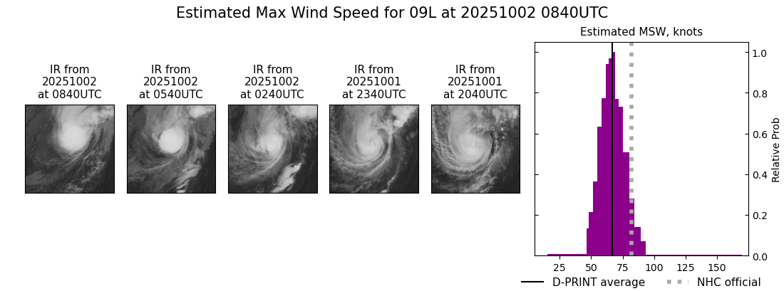 current 09L intensity image