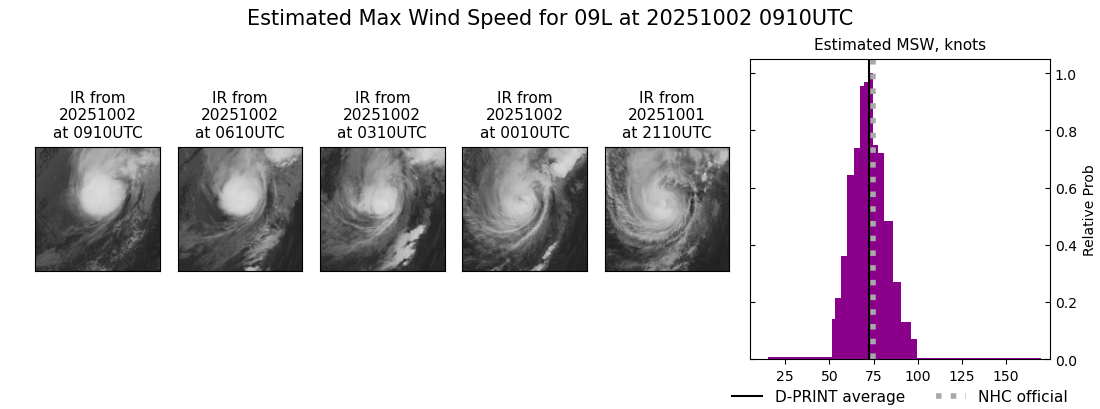 current 09L intensity image