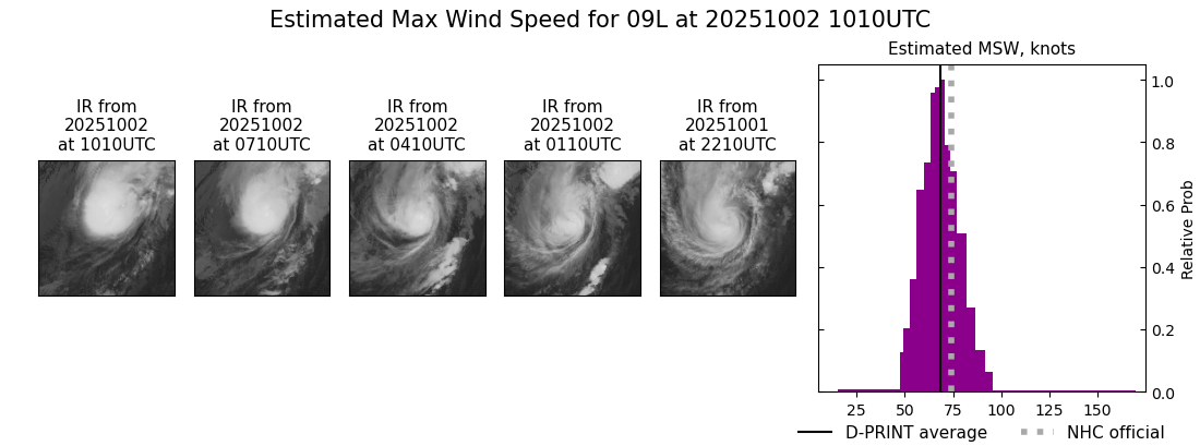 current 09L intensity image