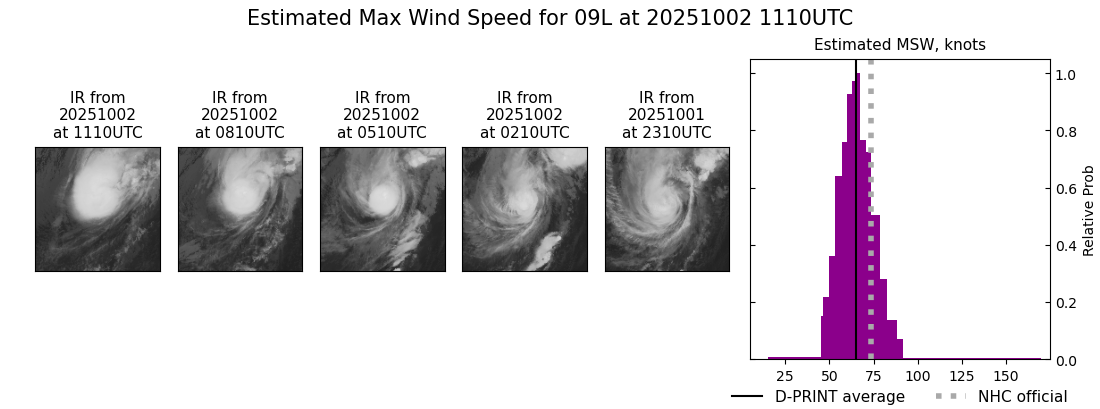 current 09L intensity image