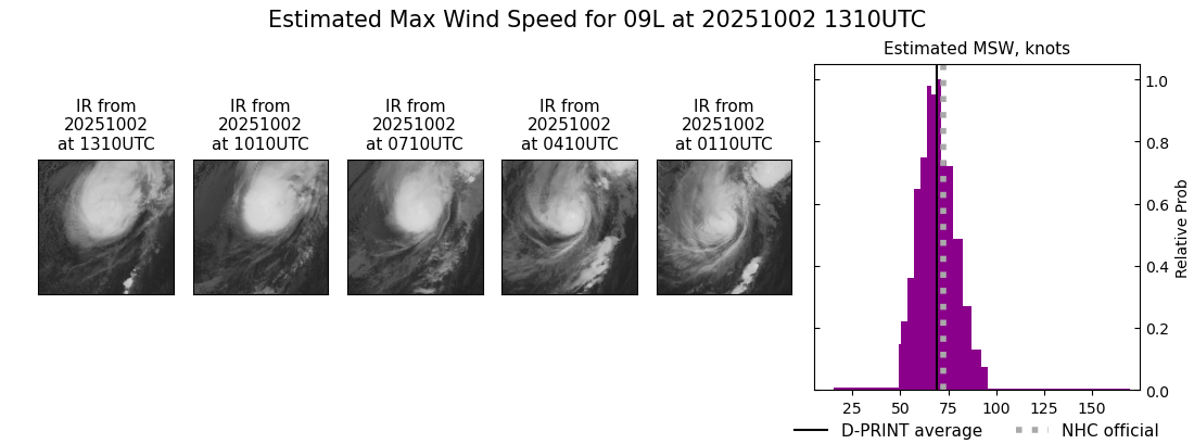 current 09L intensity image