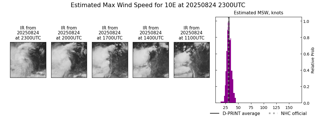current 10E intensity image
