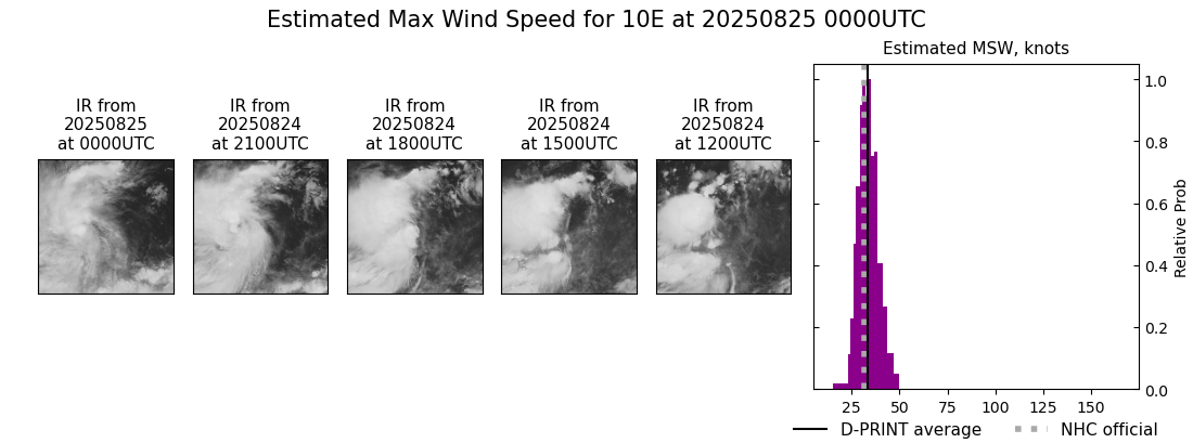 current 10E intensity image