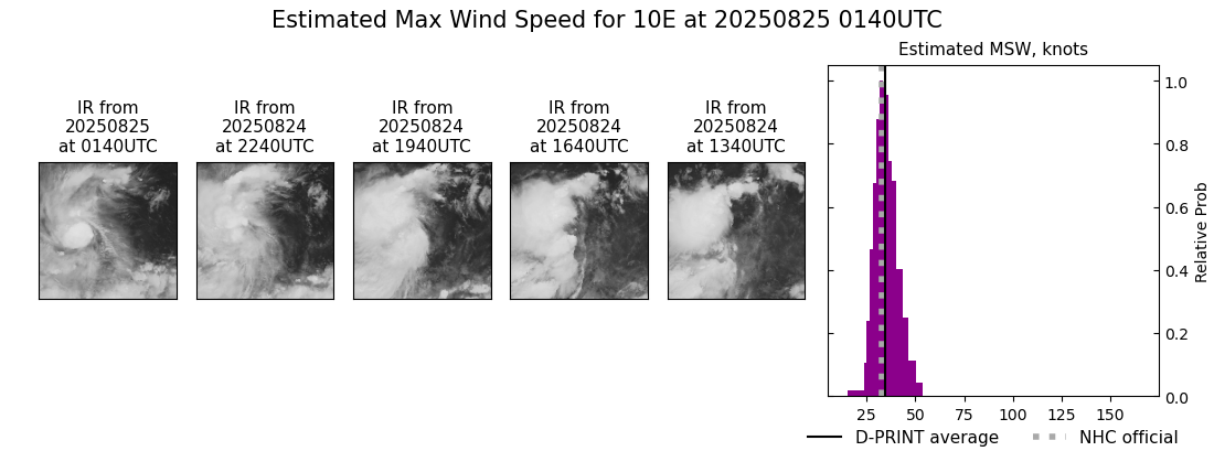 current 10E intensity image