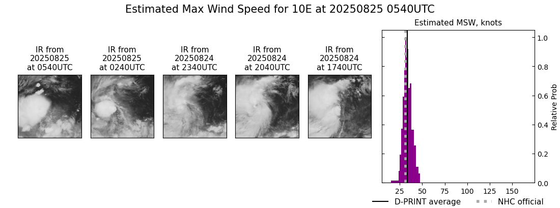current 10E intensity image