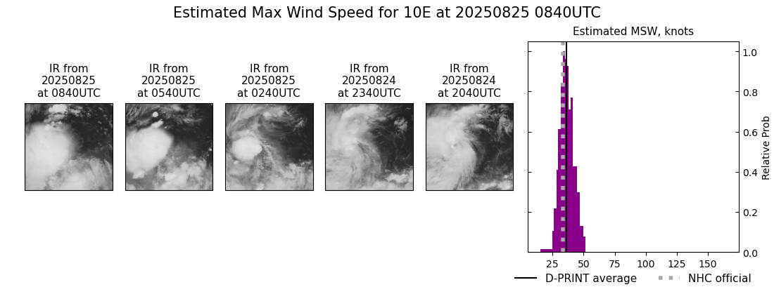 current 10E intensity image