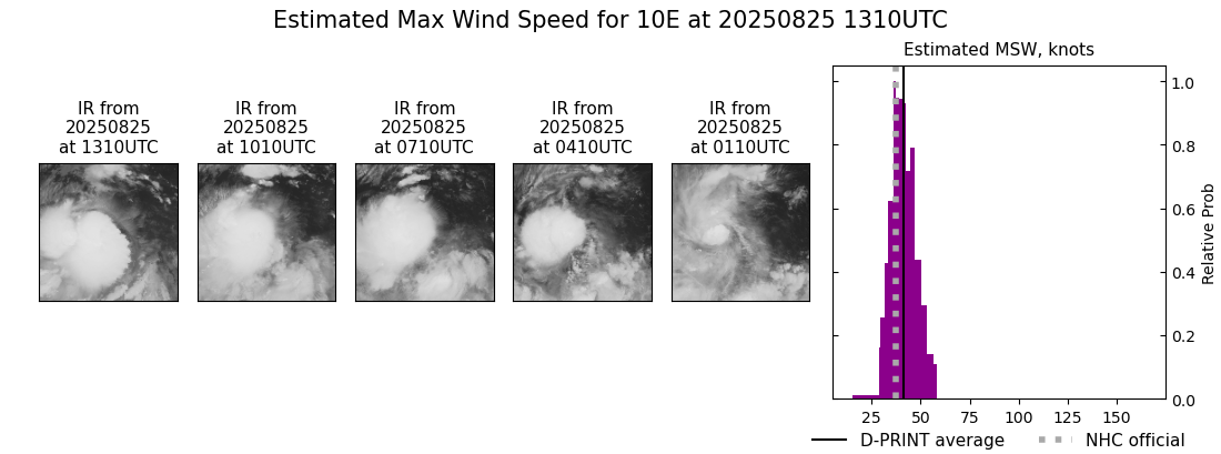 current 10E intensity image
