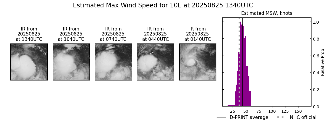 current 10E intensity image