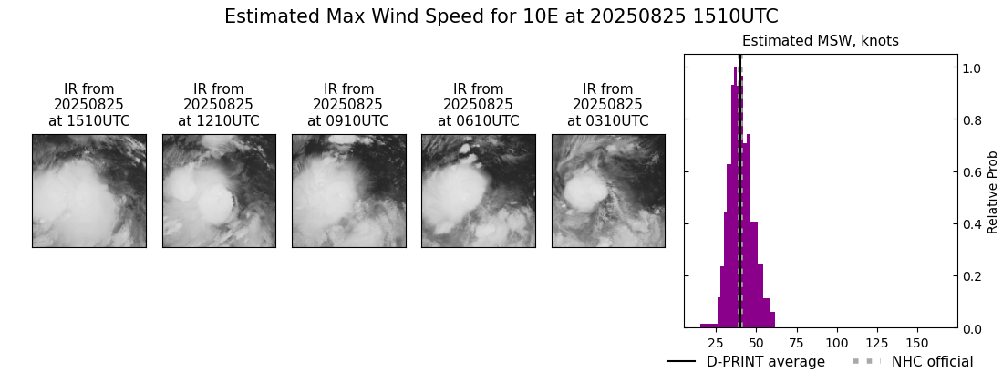 current 10E intensity image