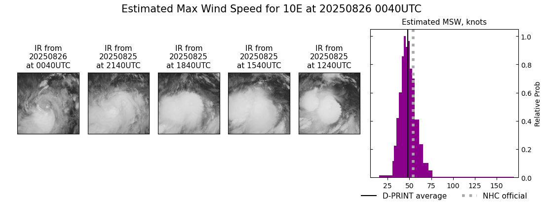 current 10E intensity image