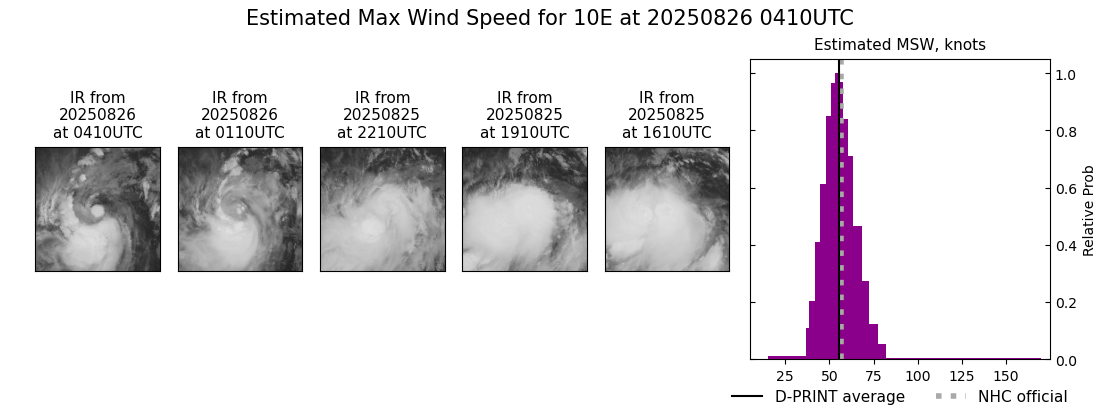 current 10E intensity image