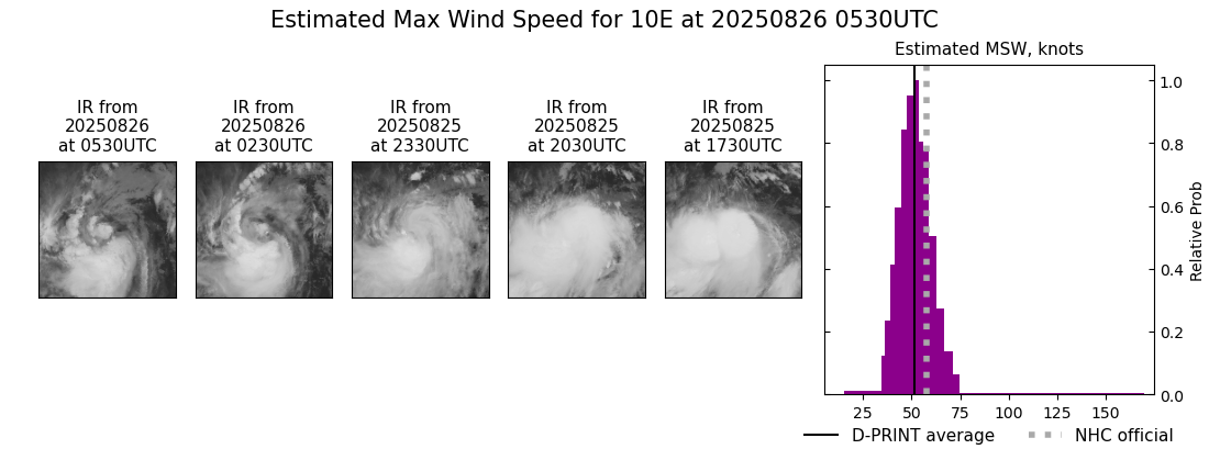 current 10E intensity image