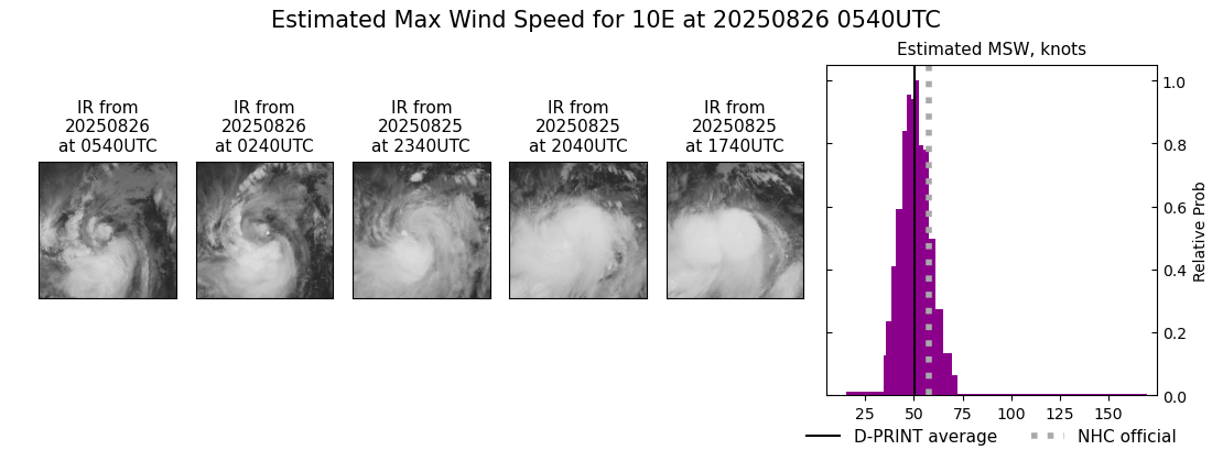 current 10E intensity image