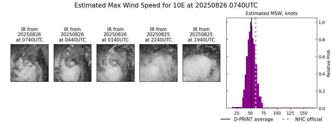 current 10E intensity image