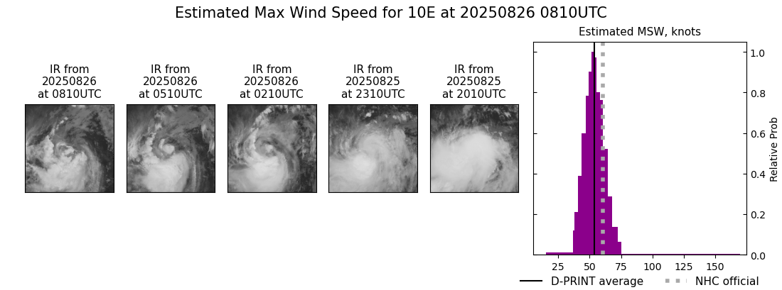 current 10E intensity image