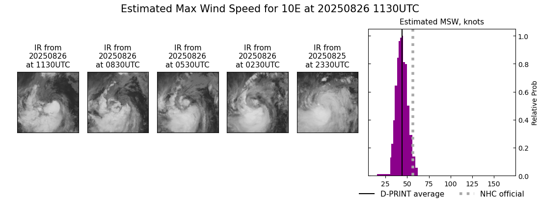 current 10E intensity image