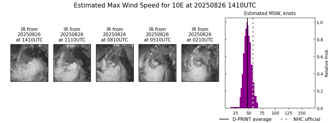current 10E intensity image