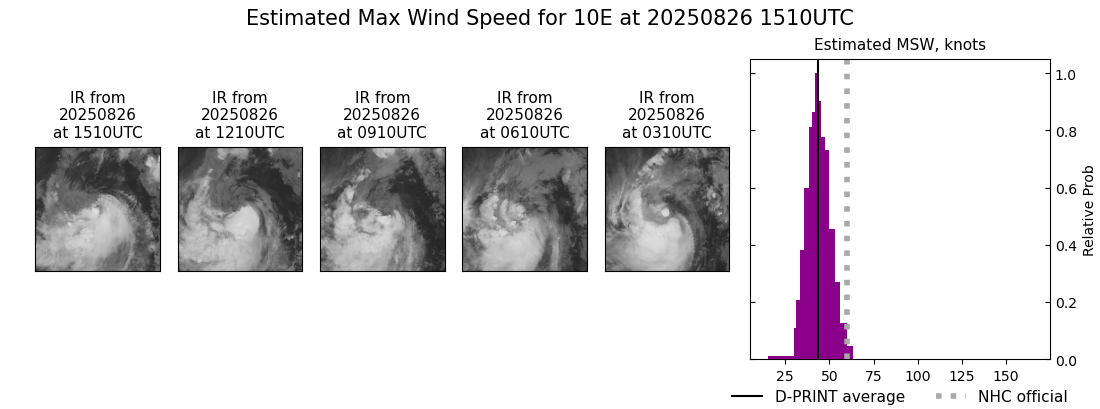 current 10E intensity image